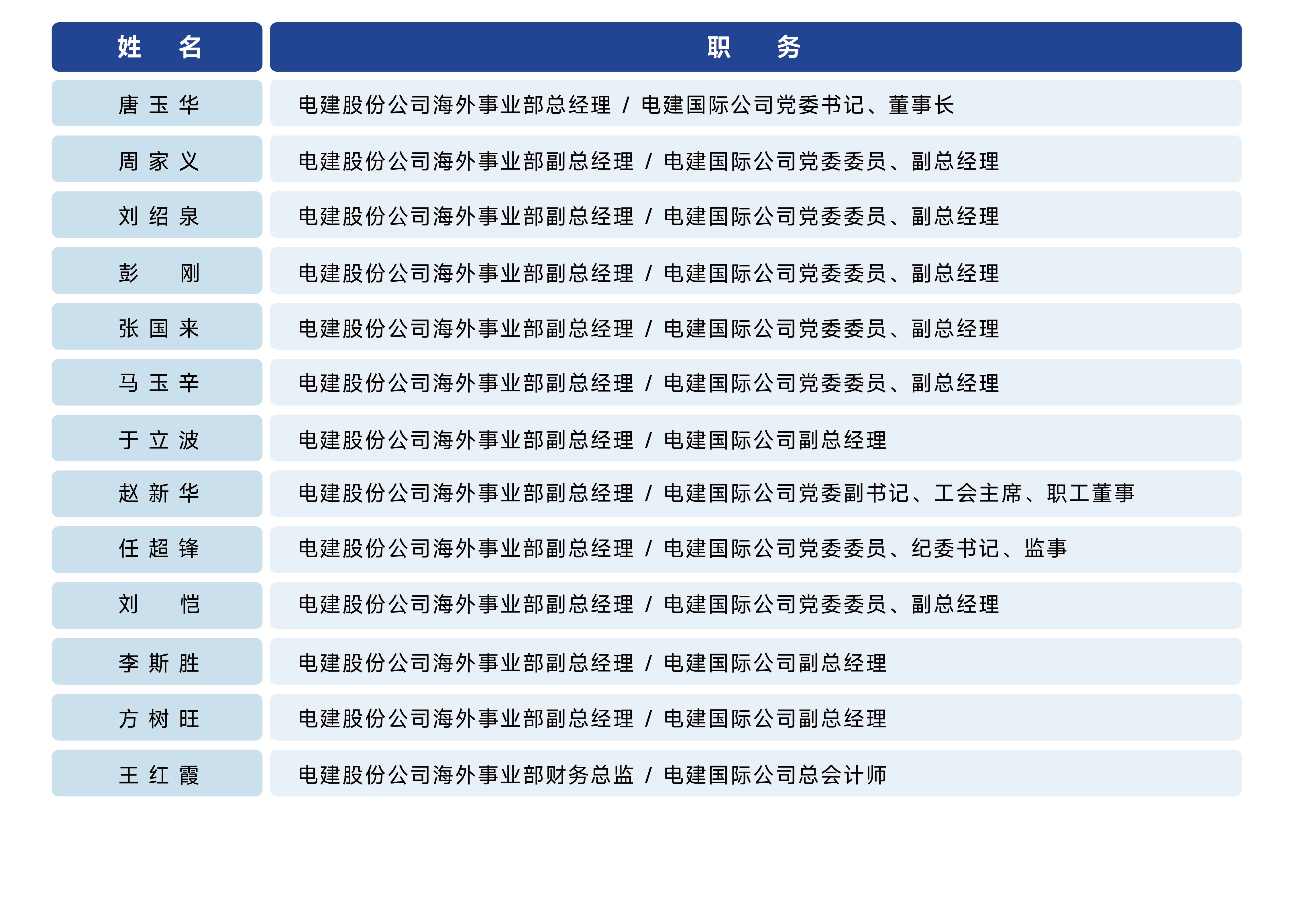 公司管理團(tuán)隊(duì)_畫板 1.png